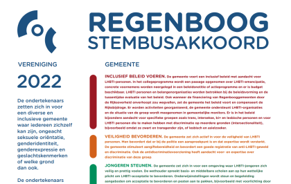 Screenshot Regenboog stembusakkoord 2022